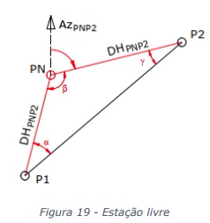 estação livre