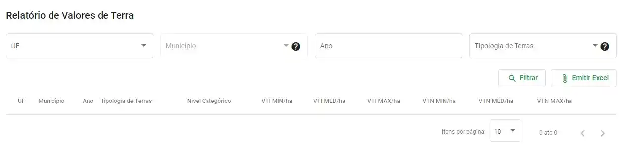 Relatório de Valores de Terra