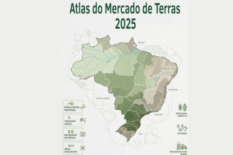 Atlas do Mercado de Terras 2025