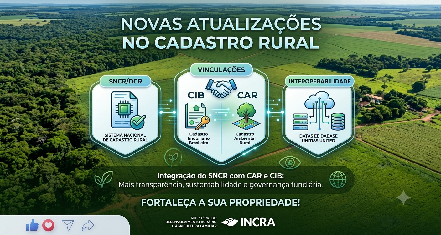 Integração SNCR, CAR e CIB: Novas Funcionalidades Fortalecem a Governança Fundiária